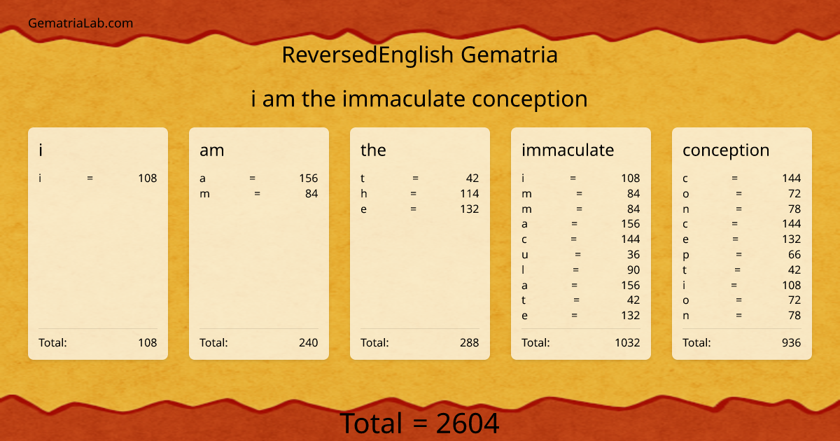 i am the immaculate conception in reversedEnglish Gematria